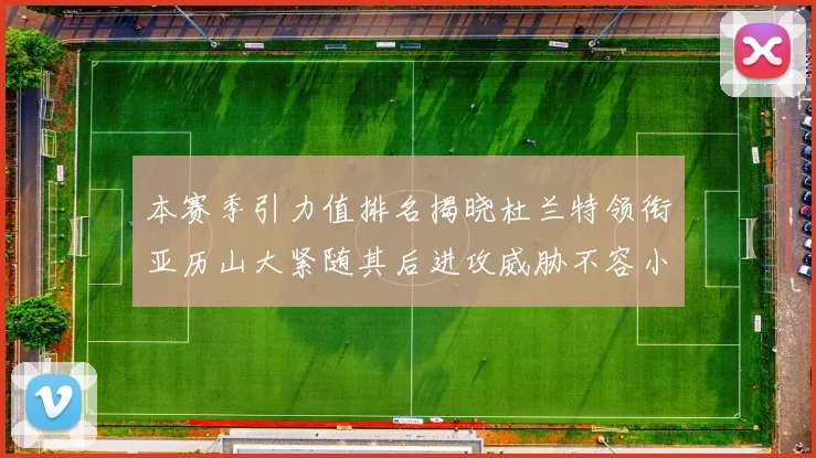 本赛季引力值排名揭晓杜兰特领衔亚历山大紧随其后进攻威胁不容小觑